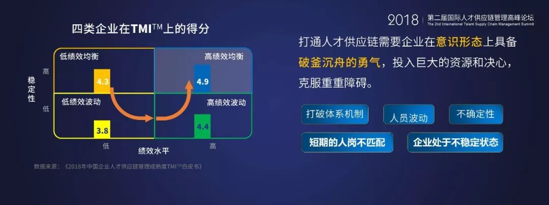 人才供应链流程示意图