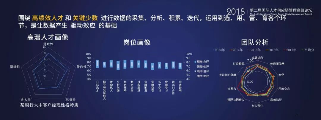 人才供应链数据看板幻灯片