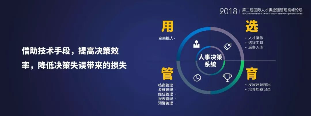 人才培养供需管理循环图