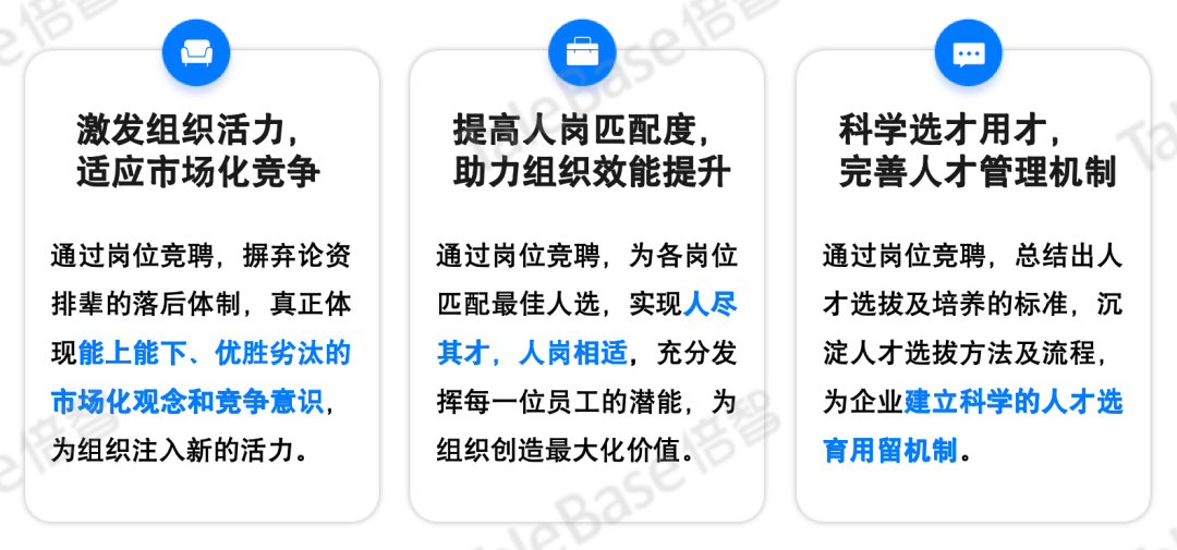 人才管理机制成效说明图
