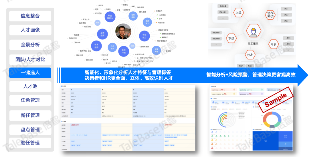 人才盘点全流程示意图