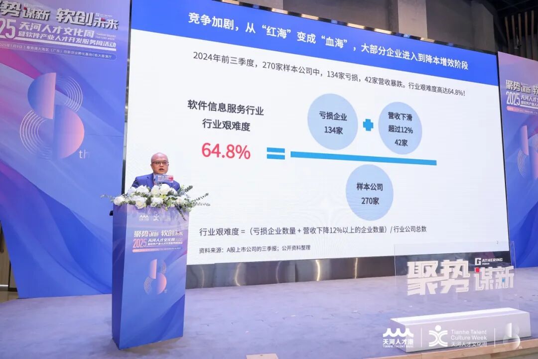 行业艰难度 64.8% 主题演讲页照片