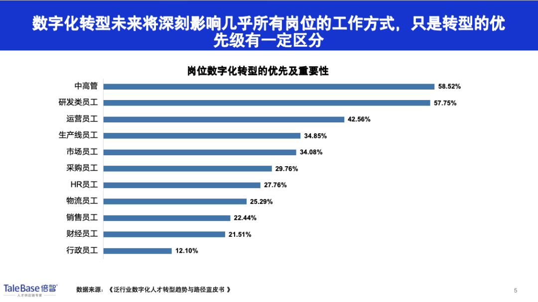 数字化人才标准体系构建流程幻灯片
