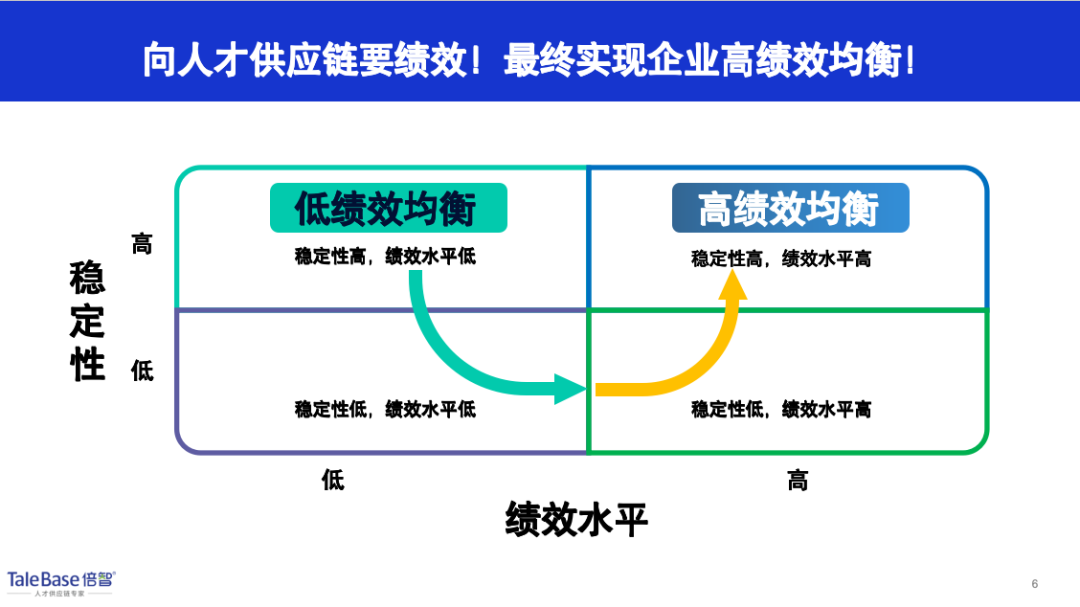 人才供应链成熟度 TM1 衡量模型图
