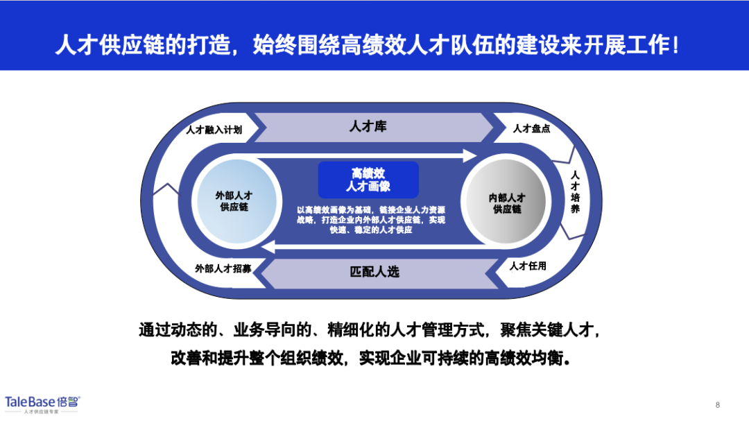 人才盘点打造主题矩阵图