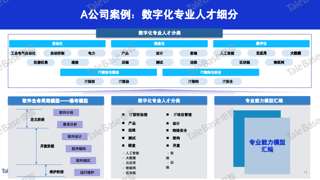 数字化专业人才细分表格幻灯片