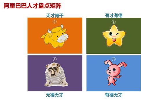 人才盘点管理平台产品介绍页