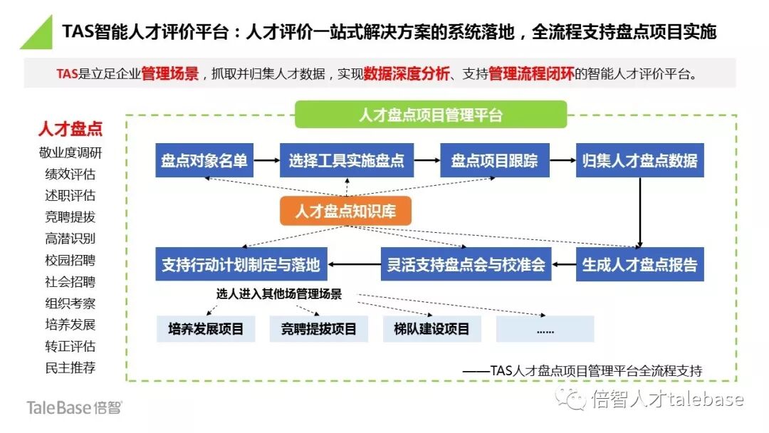 在线人才盘点报告界面截图