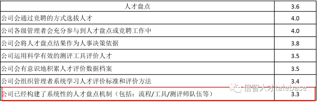 人才梯队分层表