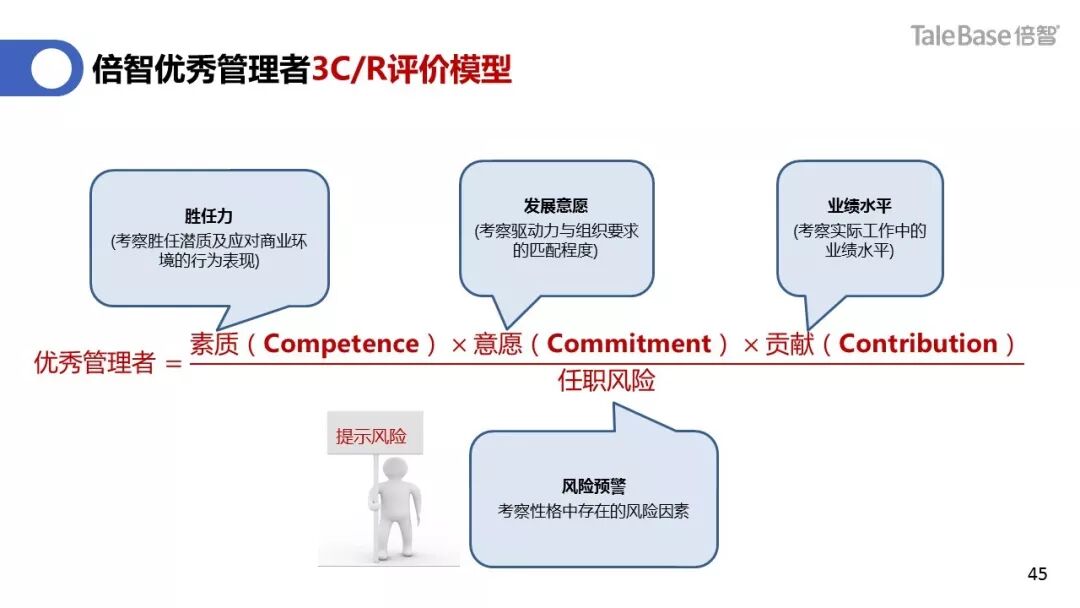 继任计划有效性流程示意图