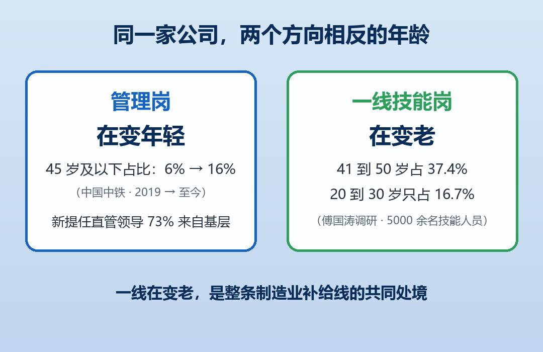 两个年龄一个组织