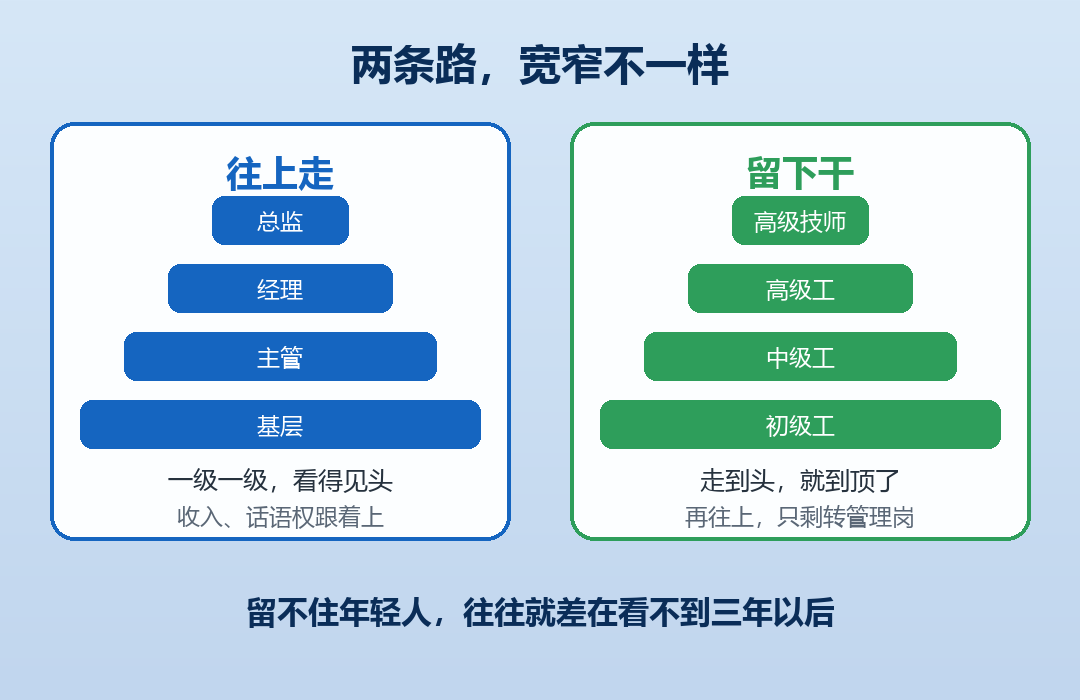 两条路的性价比