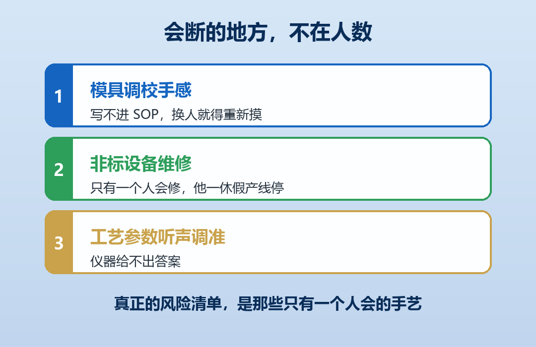 关键手艺单点风险