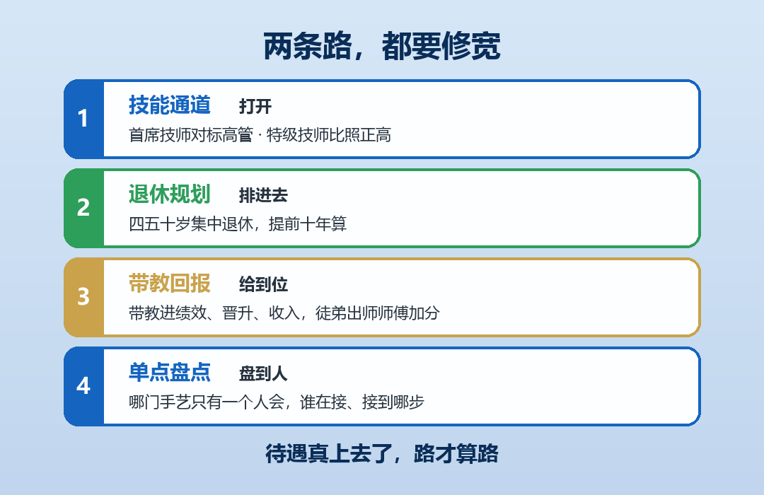 技能通道薪酬落地